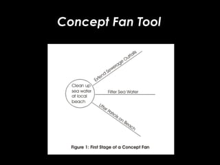 Concept Fan Tool 