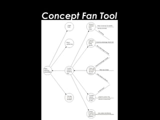 Concept Fan Tool 