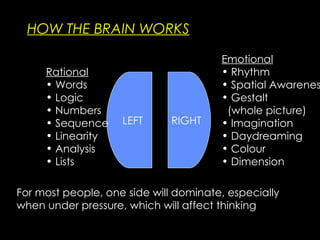 HOW THE BRAIN WORKS RIGHT LEFT Emotional Rhythm Spatial Awareness Gestalt   (whole picture) Imagination Daydreaming Colour Dimension Rational Words Logic Numbers Sequence Linearity Analysis Lists For most people, one side will dominate, especially when under pressure, which will affect thinking 