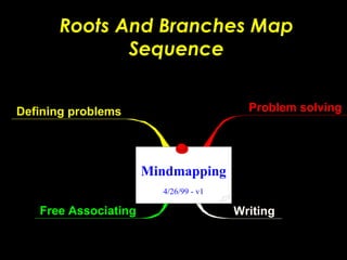 Roots And Branches Map Sequence 