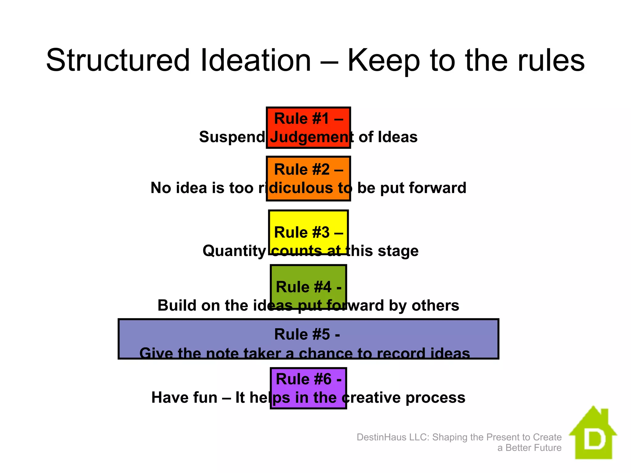 Structured Ideation – Keep to the rules
                     Rule #1 –
             Suspend Judgement of Ideas

                         Rule #2 –
       No idea is too ridiculous to be put forward

                       Rule #3 –
              Quantity counts at this stage

                        Rule #4 -
        Build on the ideas put forward by others
                        Rule #5 -
      Give the note taker a chance to record ideas
                        Rule #6 -
       Have fun – It helps in the creative process

                                   DestinHaus LLC: Shaping the Present to Create
                                                                 a Better Future
 