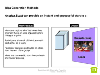 Idea Generation Methods

An Idea Burst can provide an instant and successful start to a


               Methodology                                                   Output

Members capture all of the ideas they
originally have on slips of paper before
dialogue in pairs
                                                                                Brainstorming
Participants share all of their ideas with
each other as a team

Facilitator captures and builds on ideas
from the rest of the group

Ideas are clustered to start the synthesis
and review process                                                                Team



                                    DestinHaus LLC: Shaping the Present to
                                                    Create a Better Future
 