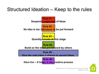 Structured Ideation – Keep to the rules
                     Rule #1 –
             Suspend Judgement of Ideas

                         Rule #2 –
       No idea is too ridiculous to be put forward

                       Rule #3 –
              Quantity counts at this stage

                        Rule #4 -
        Build on the ideas put forward by others
                        Rule #5 -
      Give the note taker a chance to record ideas
                        Rule #6 -
       Have fun – It helps in the creative process

                                   DestinHaus LLC: Shaping the Present to Create
                                                                 a Better Future
 