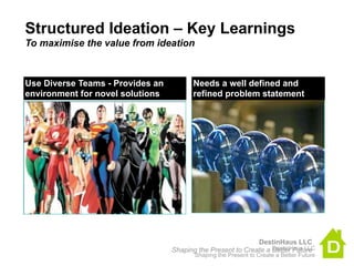Structured Ideation – Key Learnings
To maximise the value from ideation



Use Diverse Teams - Provides an         Needs a well defined and
environment for novel solutions         refined problem statement




                                                             DestinHaus LLC
                                                                  DestinHaus LLC
                                  Shaping the Present to Create a Better Future
                                         Shaping the Present to Create a Better Future
 