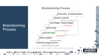 Brainstorming Process Flow Brainstorming your brand | PPTX