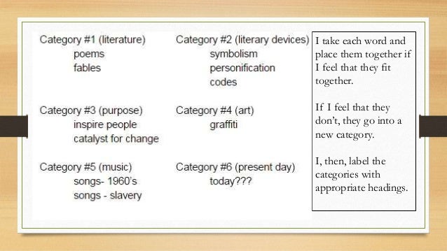 dissertation on using brainstorming in economics