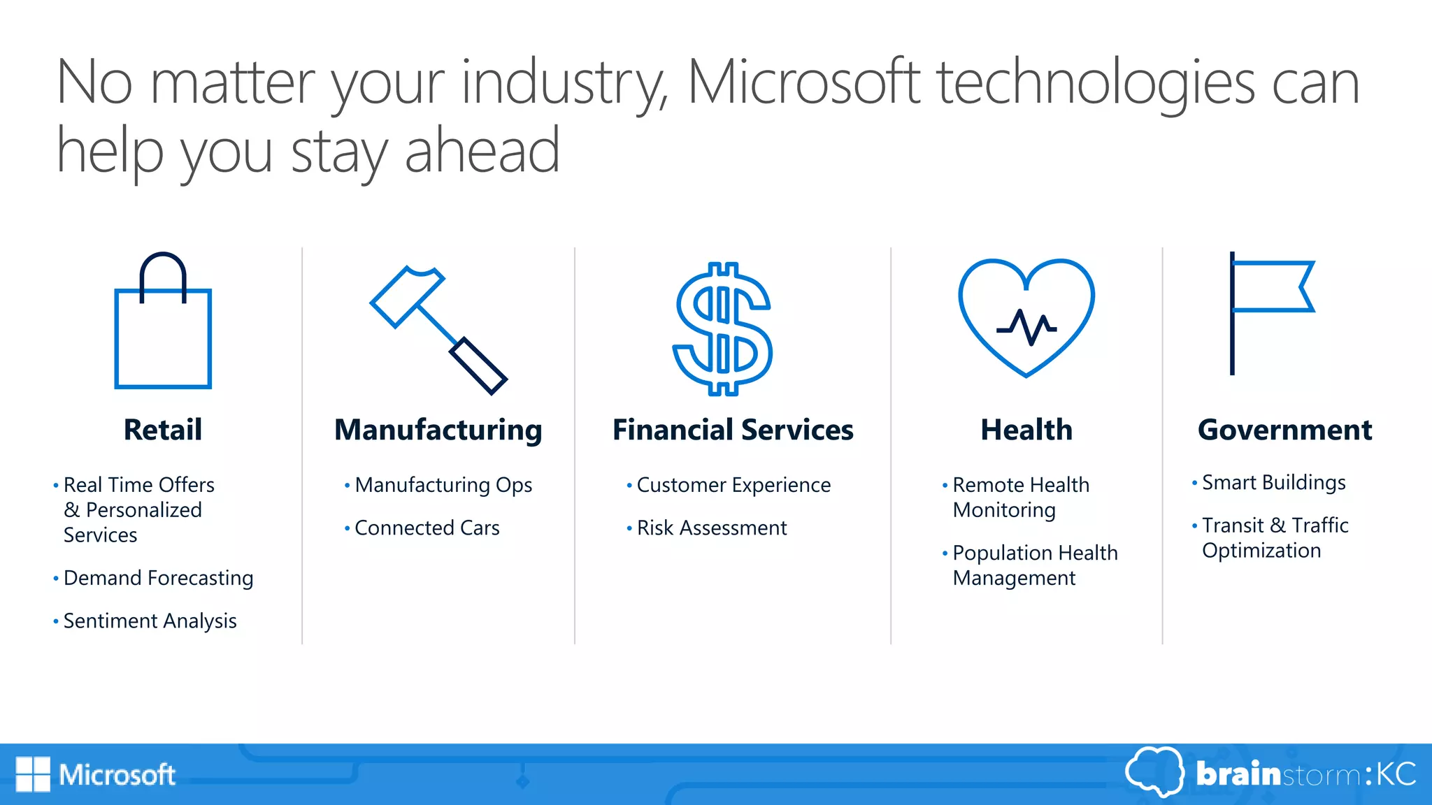 No matter your industry, Microsoft technologies can
help you stay ahead
Retail
• Real Time Offers
& Personalized
Services
• Demand Forecasting
• Sentiment Analysis
Manufacturing
• Manufacturing Ops
• Connected Cars
Government
• Smart Buildings
• Transit & Traffic
Optimization
Health
• Remote Health
Monitoring
• Population Health
Management
Financial Services
• Customer Experience
• Risk Assessment
 