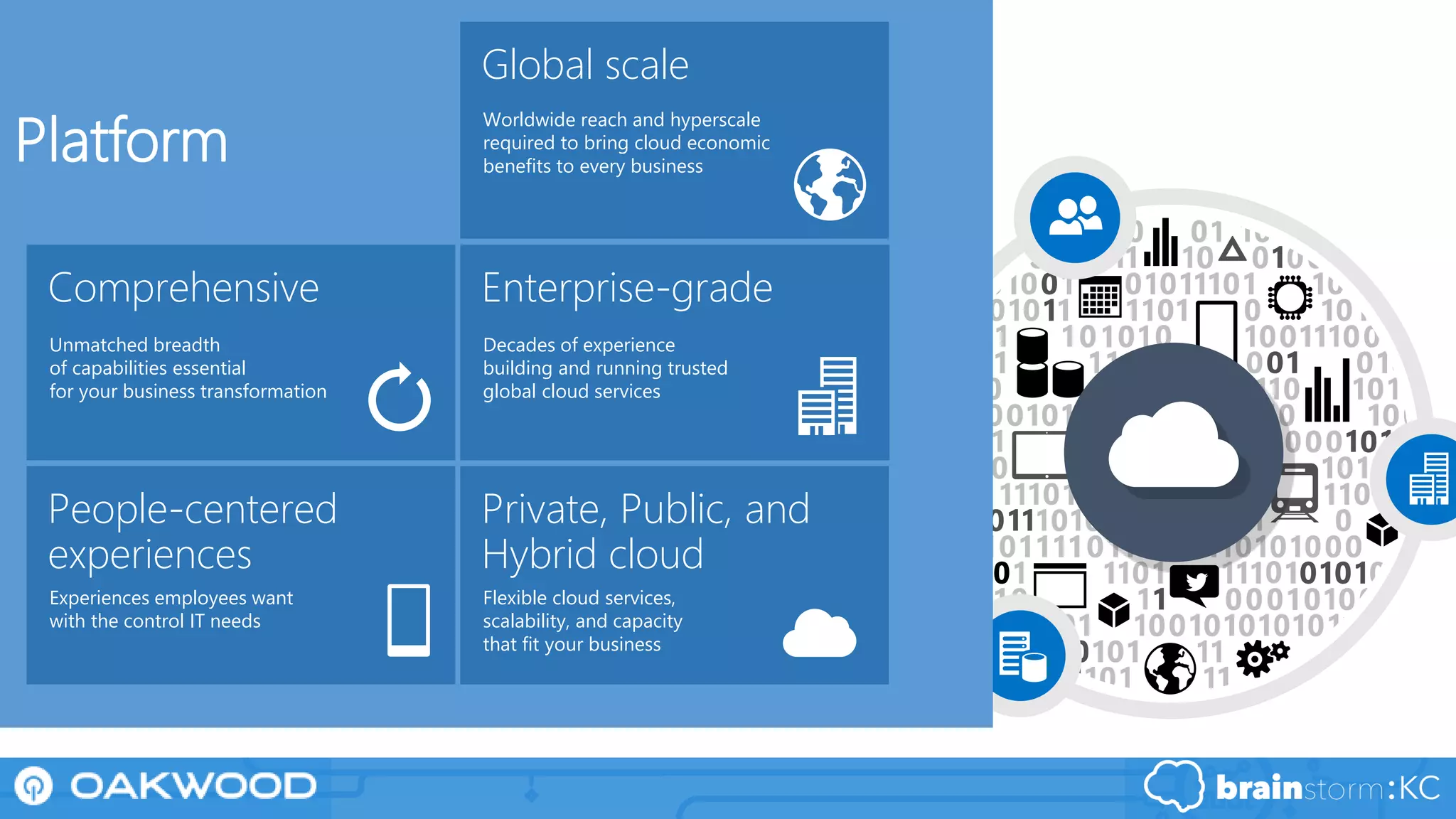 Platform
Global scale
Worldwide reach and hyperscale
required to bring cloud economic
benefits to every business
Private, Public, and
Hybrid cloud
Flexible cloud services,
scalability, and capacity
that fit your business
Enterprise-grade
Decades of experience
building and running trusted
global cloud services
Comprehensive
Unmatched breadth
of capabilities essential
for your business transformation
People-centered
experiences
Experiences employees want
with the control IT needs
 