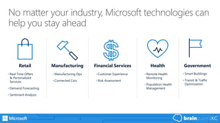 No matter your industry, Microsoft technologies can
help you stay ahead
Retail
• Real Time Offers
& Personalized
Services
• Demand Forecasting
• Sentiment Analysis
Manufacturing
• Manufacturing Ops
• Connected Cars
Government
• Smart Buildings
• Transit & Traffic
Optimization
Health
• Remote Health
Monitoring
• Population Health
Management
Financial Services
• Customer Experience
• Risk Assessment
 