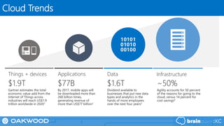 Things + devices Applications Data Infrastructure
Gartner “Forecast: The Internet of Things,
Worldwide, 2013,” (G00259115), Peter Middleton,
Peter Kjeldsen, and Jim Tully, November 18, 2013
Gartner Report, “Predicts 2014: Apps, Personal Cloud
and Data Analytics Will Drive New Consumer
Interactions” Stephanie Baghdassarian, Brian Blau,
Jessica Ekholm. Sandy Shen, November 22, 2013.
IDC “Capturing the $1.6 Trillion Data Dividend,”
Dan Vesset, Henry D. Morris, John F. Gantz, May
2014
Gartner “Hype cycle for cloud computing, 2014”,
David Mitchell Smith, July 24, 2014
$1.9T
Gartner estimates the total
economic value-add from the
Internet of Things across
industries will reach US$1.9
trillion worldwide in 20201
$77B
By 2017, mobile apps will
be downloaded more than
268 billion times,
generating revenue of
more than US$77 billion2
$1.6T
Dividend available to
businesses that put new data
types and analytics in the
hands of more employees
over the next four years3
~50%
Agility accounts for 50 percent
of the reasons for going to the
cloud, versus 14 percent for
cost savings4
Cloud Trends
 