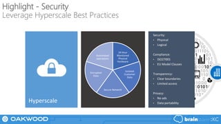 Security:
• Physical
• Logical
Compliance:
• ISO27001
• EU Model Clauses
Transparency:
• Clear boundaries
• Limited access
Privacy:
• No ads
• Data portability
24 Hour
Monitored
Physical
Hardware
Isolated
Customer
Data
Secure Network
Encrypted
Data
Automated
operations
Leverage Hyperscale Best Practices
Highlight - Security
 