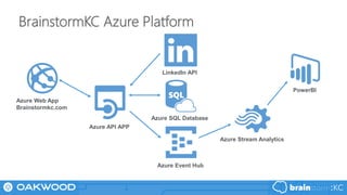 BrainstormKC Azure Platform
Azure Web App
Brainstormkc.com
Azure API APP
LinkedIn API
Azure SQL Database
Azure Event Hub
Azure Stream Analytics
PowerBI
 