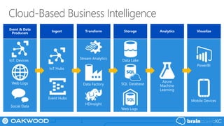 Cloud-Based Business Intelligence
 