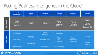 Putting Business Intelligence in the Cloud
 