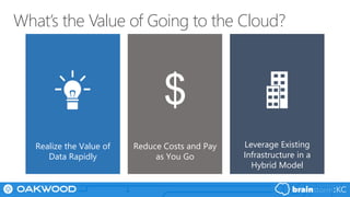 What’s the Value of Going to the Cloud?
Realize the Value of
Data Rapidly
Reduce Costs and Pay
as You Go
Leverage Existing
Infrastructure in a
Hybrid Model
 