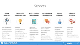 Services
DATA &
ANALYTICS
INTELLIGENT
INFRASTRUCTURE
ENGAGEMENT &
COLLABORATION
PAAS & CUSTOM
DEVELOPMENT
MANAGED
SERVICES
DIGITAL
EXPERIENCE
Data Management
Sentiment Analysis
Predictive Analytics
BI in the Cloud
Business Insights
Big Data
Internet of Things
Office On-Premise,
Cloud or Hybrid
Portals & Content
Messaging
Unified
Communications
Social Collaboration
Employee Productivity
Azure IaaS
Dynamic Datacenter
Desktop Delivery
Operational Intelligence
User Provisioning
Enterprise Mobility Suite
Identity & Access
Application
Modernization
Software Factory
Internet of Things
Continuous Value
Delivery
Azure PaaS
DevOps
Digital Strategy
CMS Builds
Web Development
Mobile Strategy
User Experience
E-Commerce
Social Strategy
Intelligent UI
SharePoint
Office 365
Azure IaaS
SQL DBA
Business Applications
Network Infrastructure
 