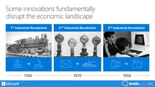 Some innovations fundamentally
disrupt the economic landscape
1st Industrial Revolution
1760 1870 1950
2nd Industrial Revolution 3rd Industrial Revolution
 