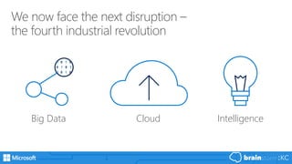 We now face the next disruption –
the fourth industrial revolution
IntelligenceCloudBig Data
 