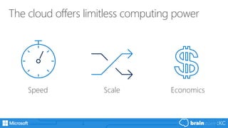 The cloud offers limitless computing power
Speed EconomicsScale
 