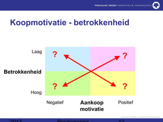 Koopmotivatie - betrokkenheid


         Laag
                  ?                      ?
Betrokkenheid

                  ?                      ?
         Hoog

                Negatief   Aankoop     Positief
                           motivatie
 