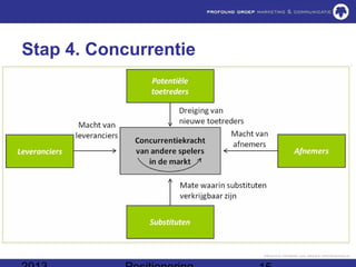 Stap 4. Concurrentie
 