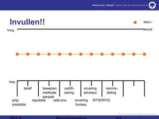 Invullen!!                                                             Merk /

hoog                                                                    bedrijf




 laag

          tarief          bewezen     certifi-       ervaring kennis-
                          methode     cering         adviseur deling
                          aanpak
   prijs           reputatie    add-ons        ervaring WYSIWYG
   prestatie                                   bureau
 