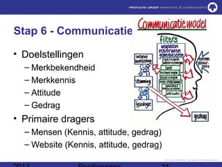 Stap 6 - Communicatie

• Doelstellingen
  – Merkbekendheid
  – Merkkennis
  – Attitude
  – Gedrag
• Primaire dragers
  – Mensen (Kennis, attitude, gedrag)
  – Website (Kennis, attitude, gedrag)
 