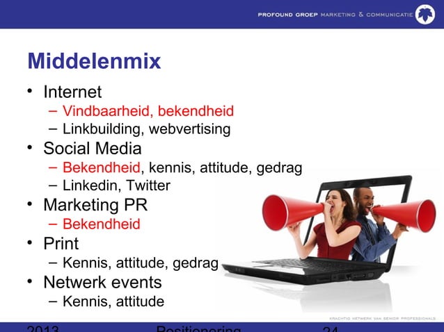 Brainstorm positionering | PPT