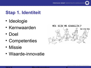 Stap 1. Identiteit
•   Ideologie
•   Kernwaarden
•   Doel
•   Competenties
•   Missie
•   Waarde-innovatie
 