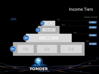 Income Tiers
 
