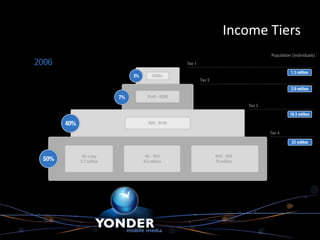 Income Tiers
 