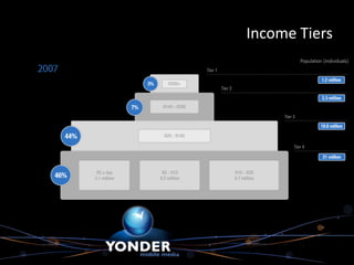 Income Tiers
 