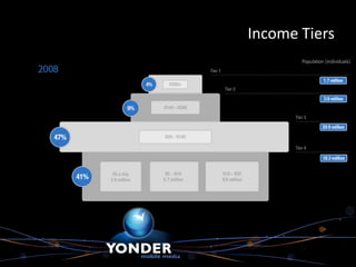 Income Tiers
 