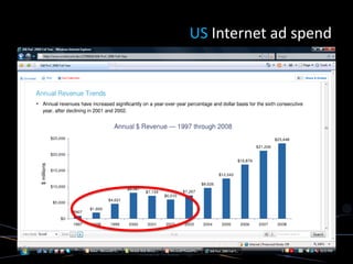 US Internet ad spend
 