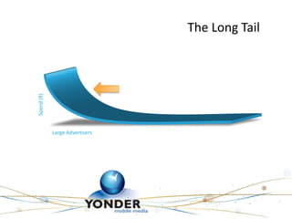 The Long Tail
Spend (R)




            Large Advertisers
 