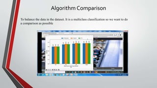 Algorithm Comparison
To balance the data in the dataset. It is a multiclass classification so we want to do
a comparison as possible
 
