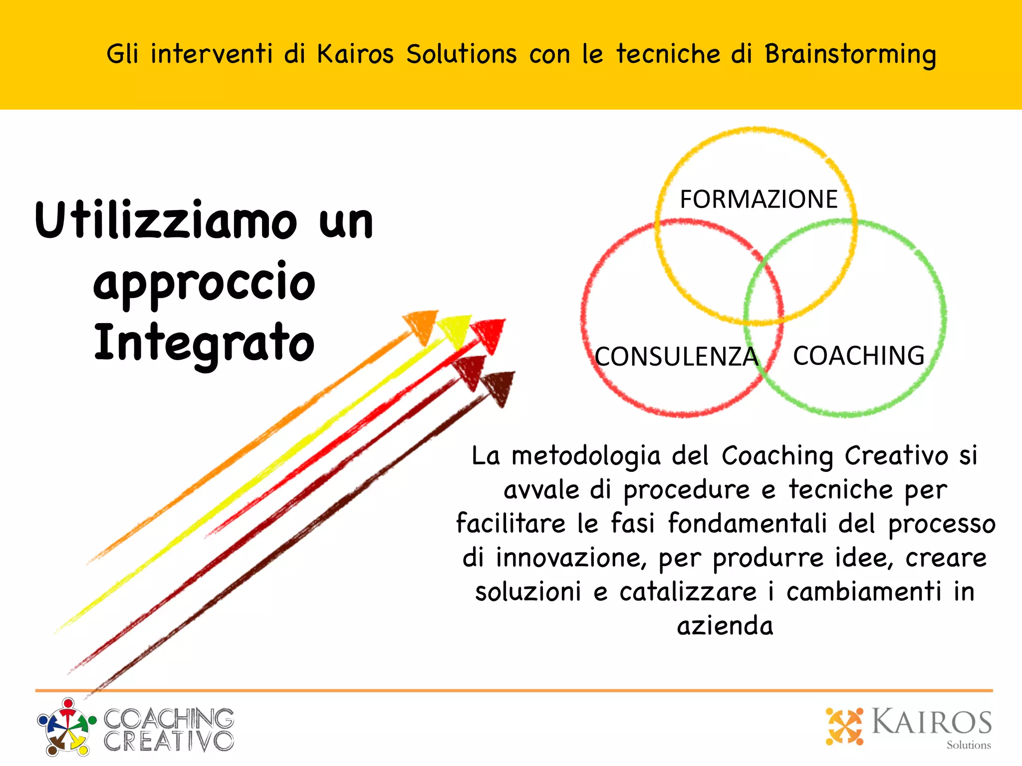 FORMAZIONE	
  
CONSULENZA	
  
Utilizziamo un
approccio
Integrato
La metodologia del Coaching Creativo si
avvale di procedure e tecniche per
facilitare le fasi fondamentali del processo
di innovazione, per produrre idee, creare
soluzioni e catalizzare i cambiamenti in
azienda
COACHING	
  
Gli interventi di Kairos Solutions con le tecniche di Brainstorming
 