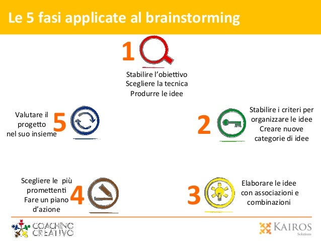 BRAINSTORMING