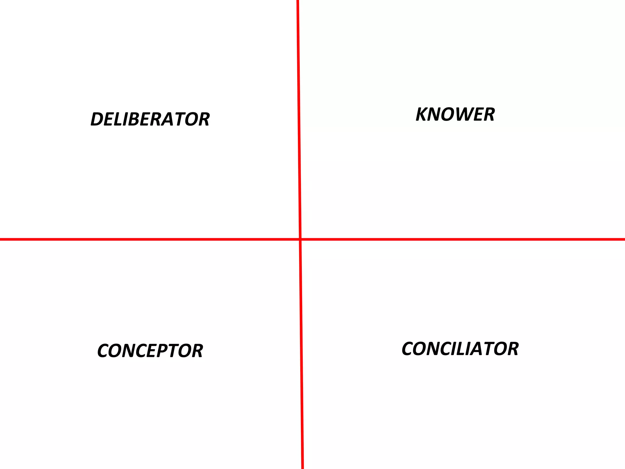 KNOWER
CONCILIATORCONCEPTOR
DELIBERATOR
 