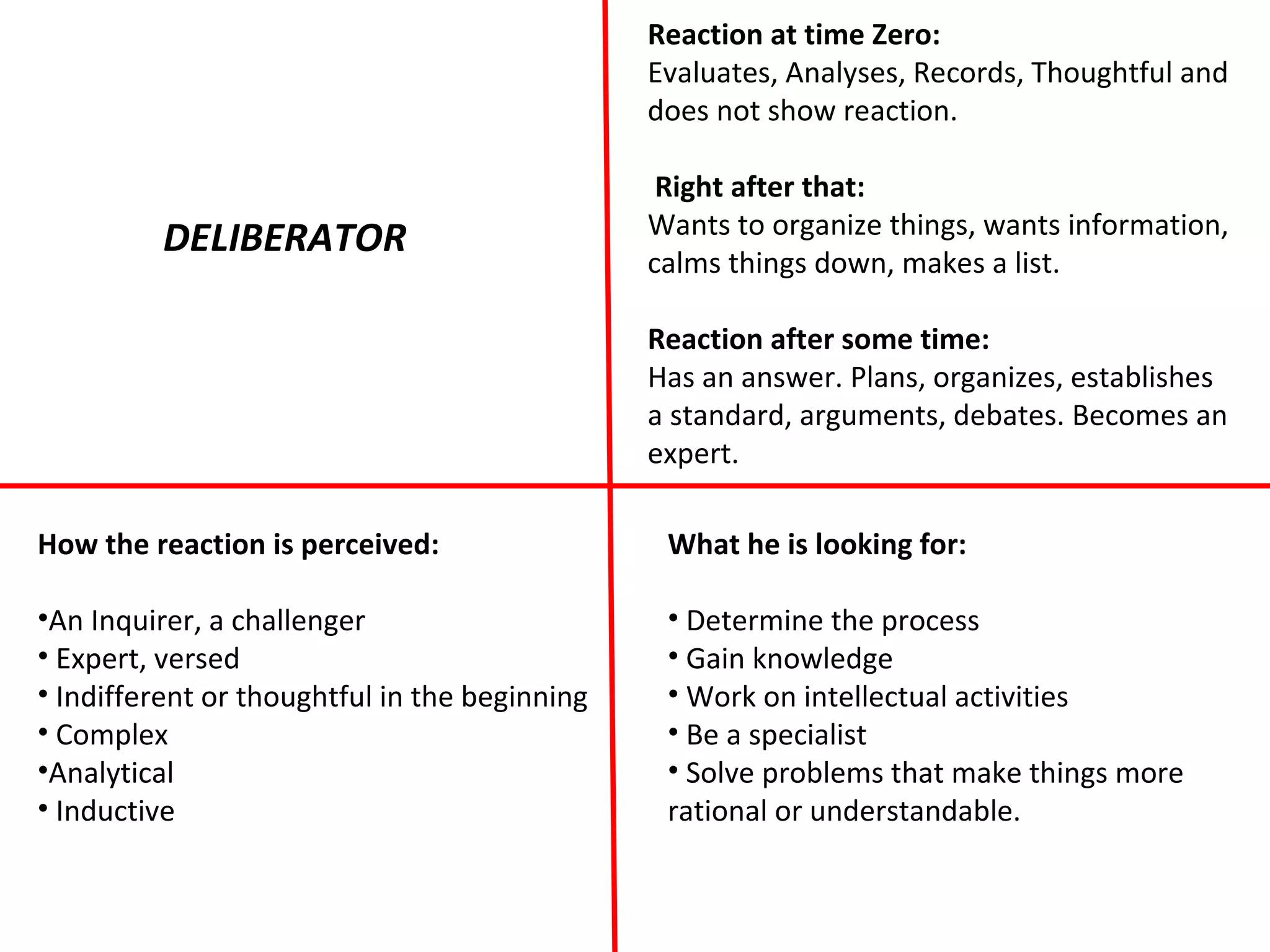 DELIBERATOR
Reaction at time Zero:
Evaluates, Analyses, Records, Thoughtful and
does not show reaction.
Right after that:
Wants to organize things, wants information,
calms things down, makes a list.
Reaction after some time:
Has an answer. Plans, organizes, establishes
a standard, arguments, debates. Becomes an
expert.
How the reaction is perceived:
•An Inquirer, a challenger
• Expert, versed
• Indifferent or thoughtful in the beginning
• Complex
•Analytical
• Inductive
What he is looking for:
• Determine the process
• Gain knowledge
• Work on intellectual activities
• Be a specialist
• Solve problems that make things more
rational or understandable.
 