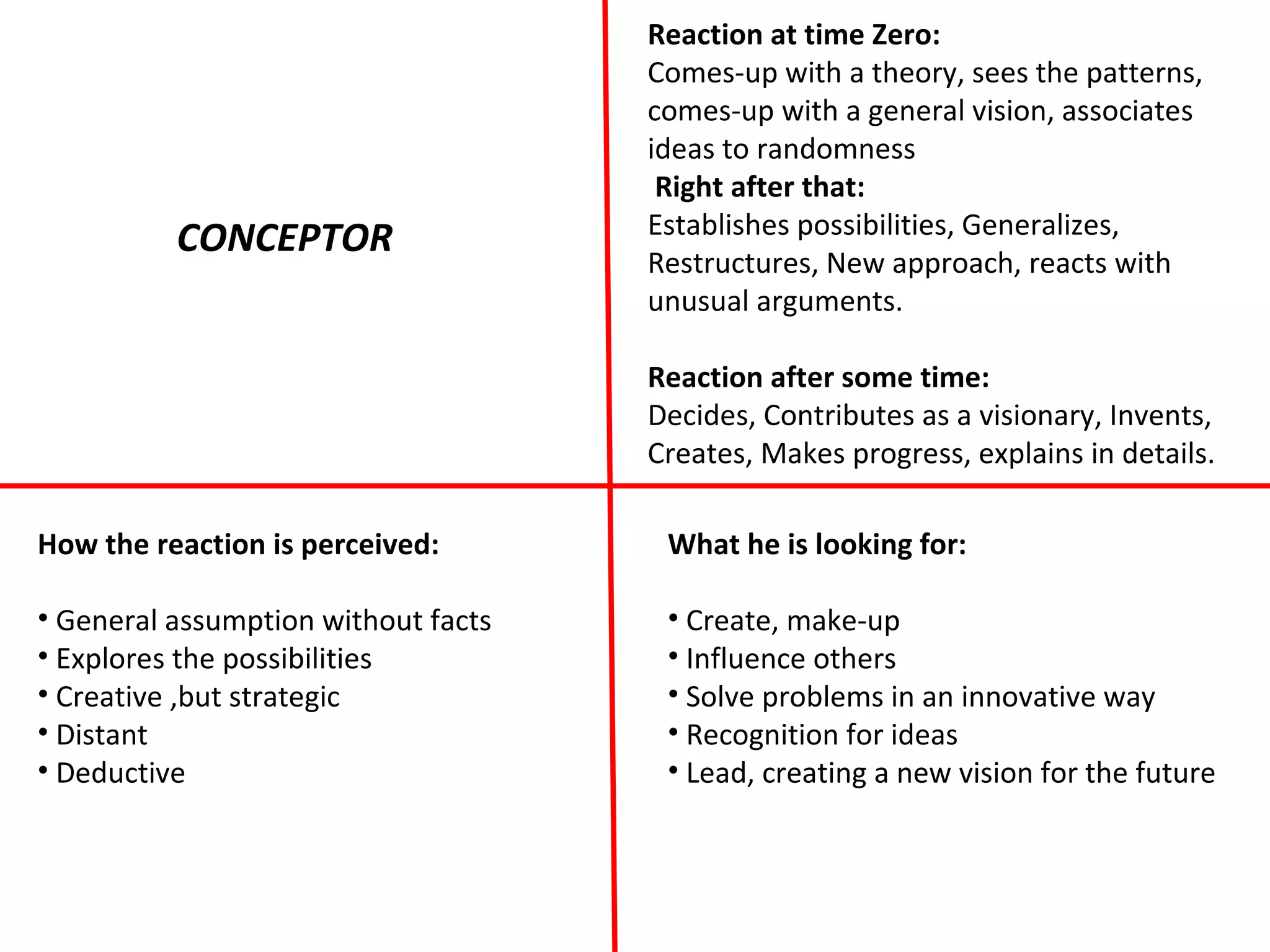 CONCEPTOR
Reaction at time Zero:
Comes-up with a theory, sees the patterns,
comes-up with a general vision, associates
ideas to randomness
Right after that:
Establishes possibilities, Generalizes,
Restructures, New approach, reacts with
unusual arguments.
Reaction after some time:
Decides, Contributes as a visionary, Invents,
Creates, Makes progress, explains in details.
How the reaction is perceived:
• General assumption without facts
• Explores the possibilities
• Creative ,but strategic
• Distant
• Deductive
What he is looking for:
• Create, make-up
• Influence others
• Solve problems in an innovative way
• Recognition for ideas
• Lead, creating a new vision for the future
 