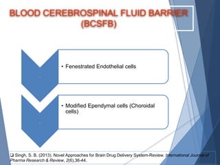 Brain Targeted Drug Delivery | PPTX