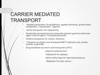 gabapentin withdrawal high blood pressure