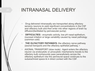 Brain targeted drug delivery | PPTX