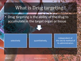 What is Drug targeting !
• Drug targeting is the ability of the drug to
accumulate in the target organ or tissue
selectively quantitatively,
independent of
the site & method of
its administration.
4/18/2019 2Apeejay Stya University
 