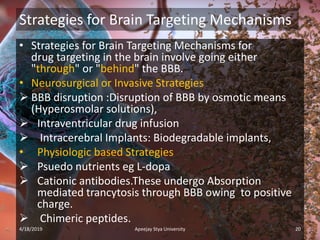 • Strategies for Brain Targeting Mechanisms for
drug targeting in the brain involve going either
"through" or "behind" the BBB.
• Neurosurgical or Invasive Strategies
 BBB disruption :Disruption of BBB by osmotic means
(Hyperosmolar solutions),
 Intraventricular drug infusion
 Intracerebral Implants: Biodegradable implants,
• Physiologic based Strategies
 Psuedo nutrients eg L-dopa
 Cationic antibodies.These undergo Absorption
mediated trancytosis through BBB owing to positive
charge.
 Chimeric peptides.
4/18/2019 20Apeejay Stya University
Strategies for Brain Targeting Mechanisms
 