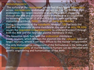 • Immunoliposome:
• The surface of the nanocarrier is modified that triggers transcytosis
across microvascular endothelial barriers such as the BBB and then
endocytosis into target neurons or glial cells in brain. (Targeting
through the BBB and neuronal plasma membrane is accomplished
by tethering the tips of 12 of the PEG strands with a targeting
monoclonal antibody (MAb) to form an immunoliposome).
• Owing to expression of the transferrin receptor (TfR) on both the
BBB and the neuronal plasma membrane, the use of an anti-TfR MAb
causes the pegylated immunoliposome to undergo transport through
both the BBB and the neuronal plasma membrane in vivo.
• The liposomal lipids fuse with the endosomal membrane
inside neurons, which releases the plasmid into the cytosolic space of
target neurons, where it can then diffuse to the nuclear compartment.
• The only immunogenic component of the formulation is the MAb and
the immunogenecity of murine MAbs in humans can be liminated with
genetic engineering and humanization of the MAb.
4/18/2019 24Apeejay Stya University
 