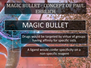 MAGIC BULLET : CONCEPT OF PAUL
EHRLICH
MAGIC BULLET
Drugs would be targeted by virtue of groups
having affinity for specific cells
A ligand would confer specificity on a
non-specific reagent
4/18/2019 4Apeejay Stya University
 