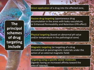 The
principal
schemes
of drug
targeting
include
Direct application of a drug into the affected zone,
Passive drug targeting (spontaneous drug
accumulation in the areas with leaky vasculature,
or Enhanced Permeability and Retention-EPR-effect)
Physical targeting (based on abnormal pH value
and/or temperature in the pathological zone)
Magnetic targeting (or targeting of a drug
immobilized on paramagnetic materials under the
action of an external magnetic field)
Targeting using a specific vector molecules
(ligands having an increased affinity toward the
area of interest).4/18/2019 7Apeejay Stya University
 