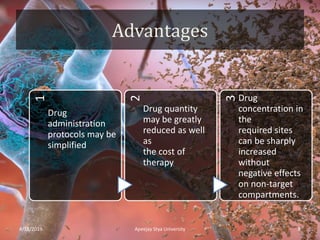 Advantages1
Drug
administration
protocols may be
simplified
2
Drug quantity
may be greatly
reduced as well
as
the cost of
therapy
3
Drug
concentration in
the
required sites
can be sharply
increased
without
negative effects
on non-target
compartments.
4/18/2019 8Apeejay Stya University
 